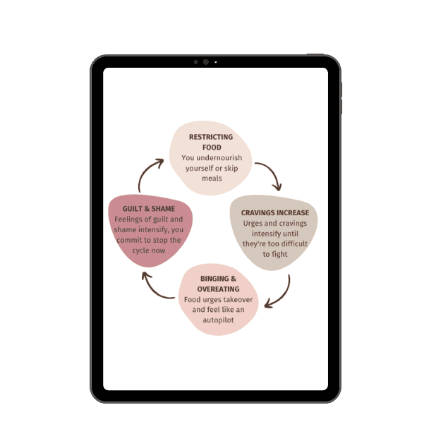 Binge restrict cycle graph